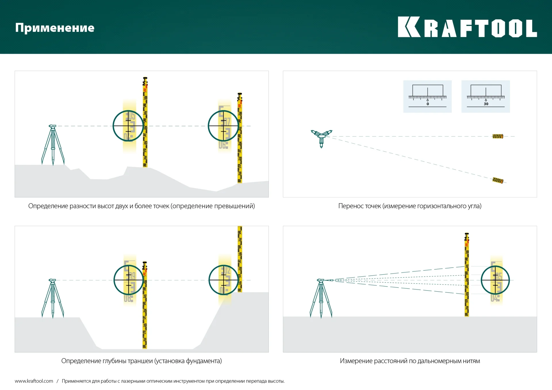 Рейка геодезическая KRAFTOOL 5 (34730)