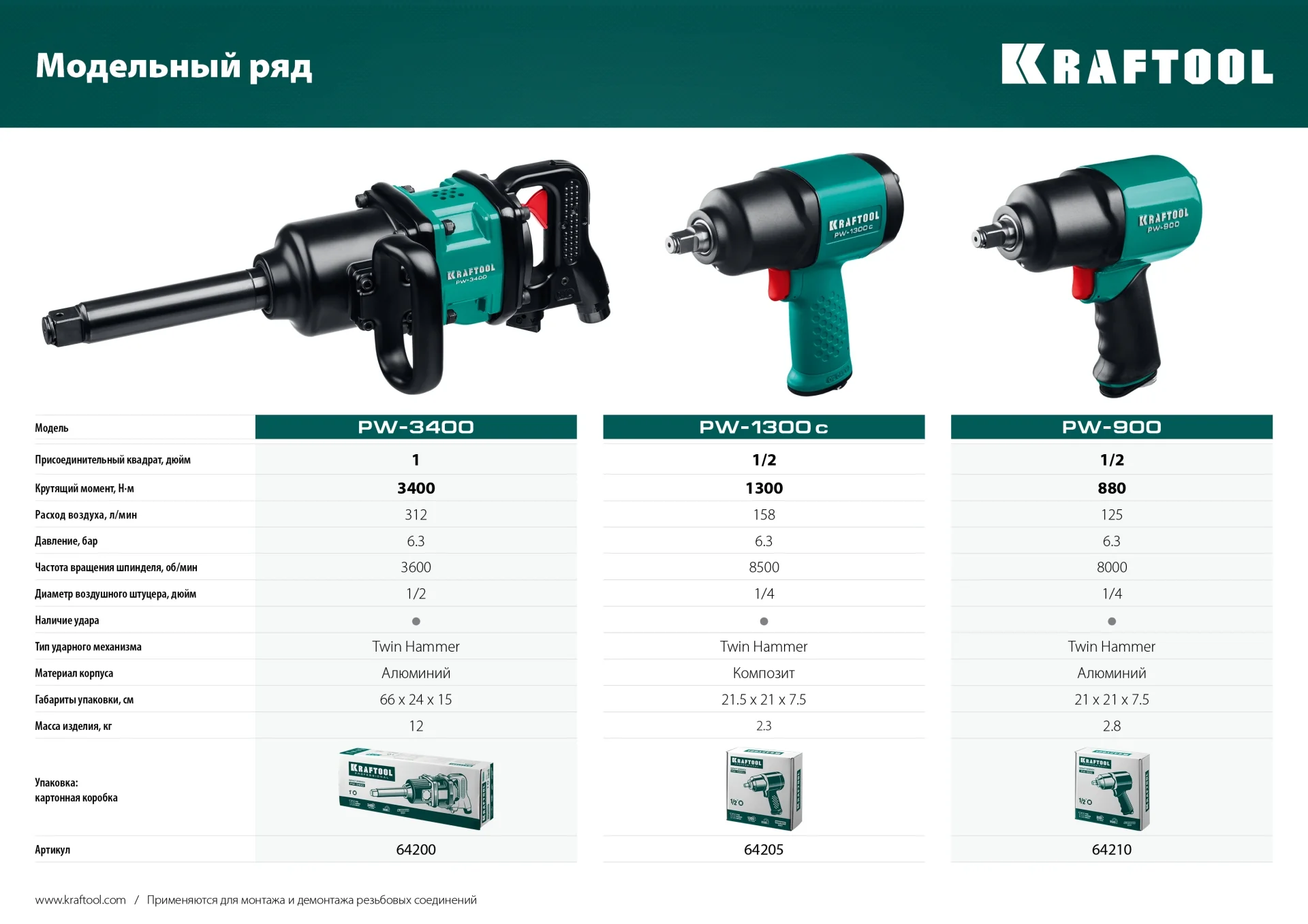 Ударный пневматический гайковерт KRAFTOOL 64210 PW-900, 1/2″, 880 Н·м