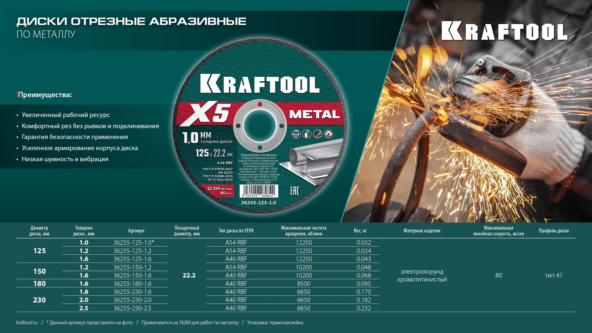 Отрезной диск для УШМ KRAFTOOL 36255-230-2.0 X5 Metal 230x2.0 мм по металлу