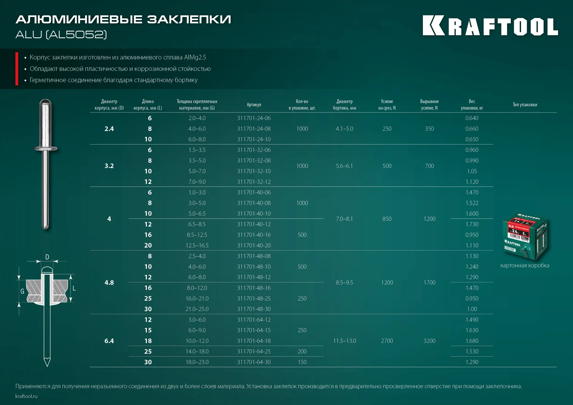 Заклепки алюминиевые KRAFTOOL 6.4 x 30 мм, 150 шт (311701-64-30)