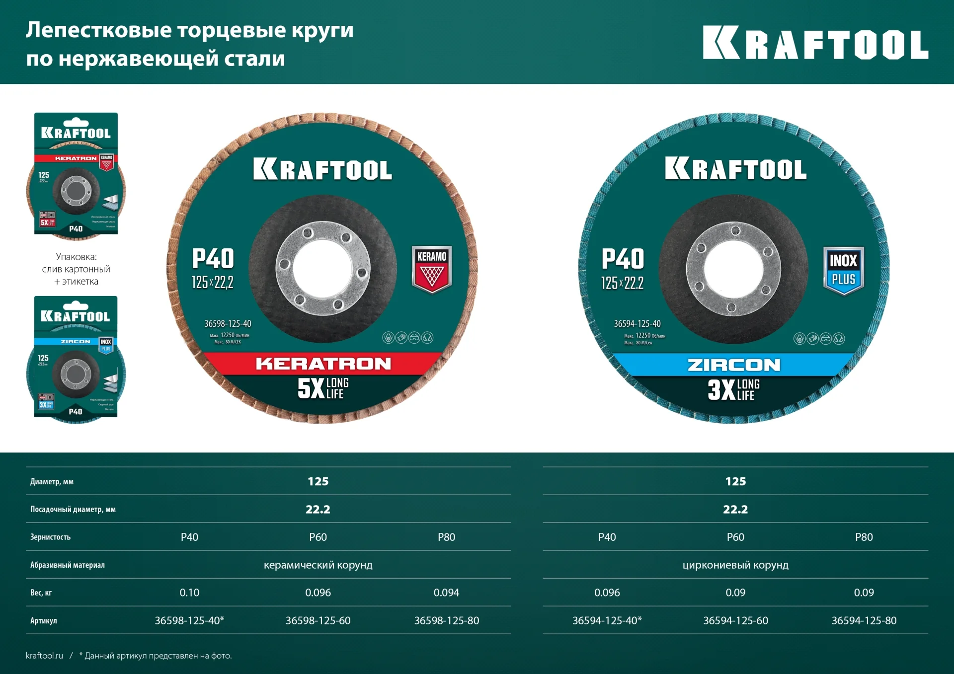 Круг лепестковый керамический торцевой по нержавеющей стали KRAFTOOL 36598-125-80 125 х 22.2 мм, P80