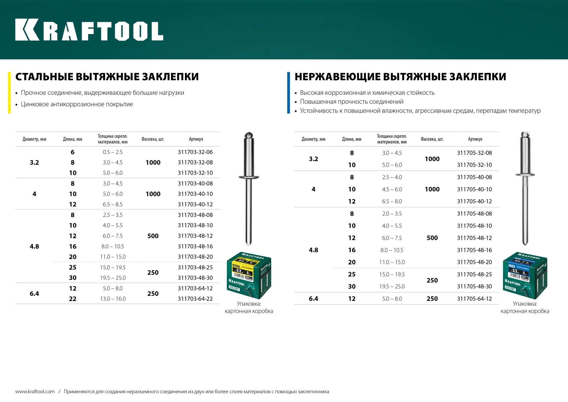 Заклепки стальные KRAFTOOL 6.4 x 12 мм, 250 шт (311703-64-12)