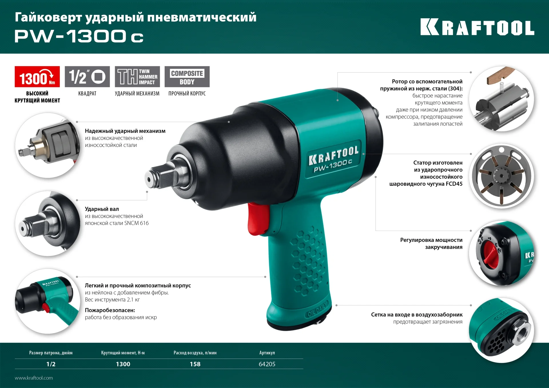 Ударный пневматический гайковерт KRAFTOOL 64205 PW-1300c, 1/2″, 1300 Н·м