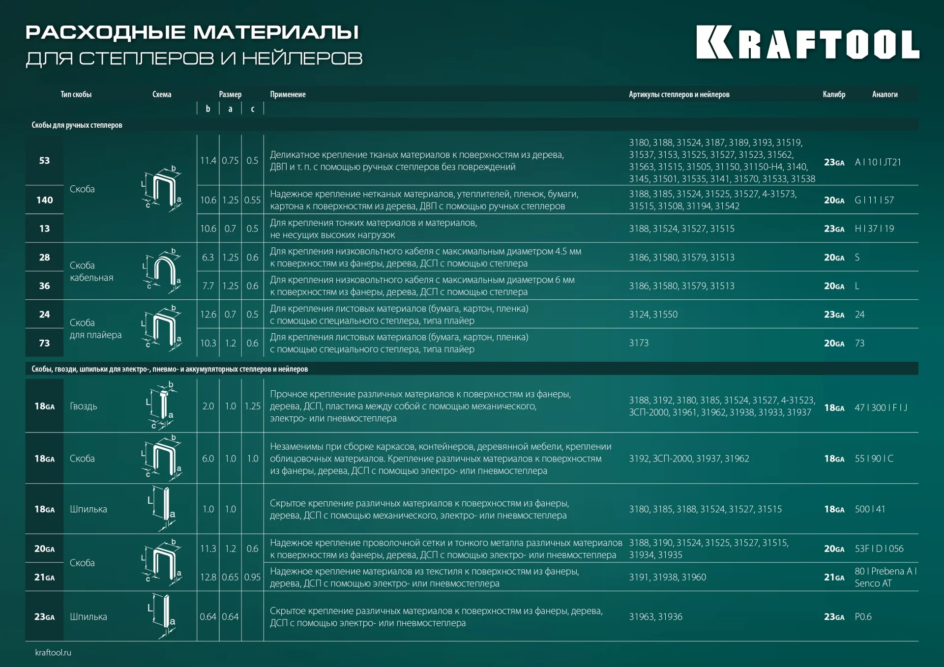 Степлер KRAFTOOL EXTREM 53, тип 53 (A/10/JT21) 23GA (6 - 16 мм)/300/500, стальной рессорный (3180)