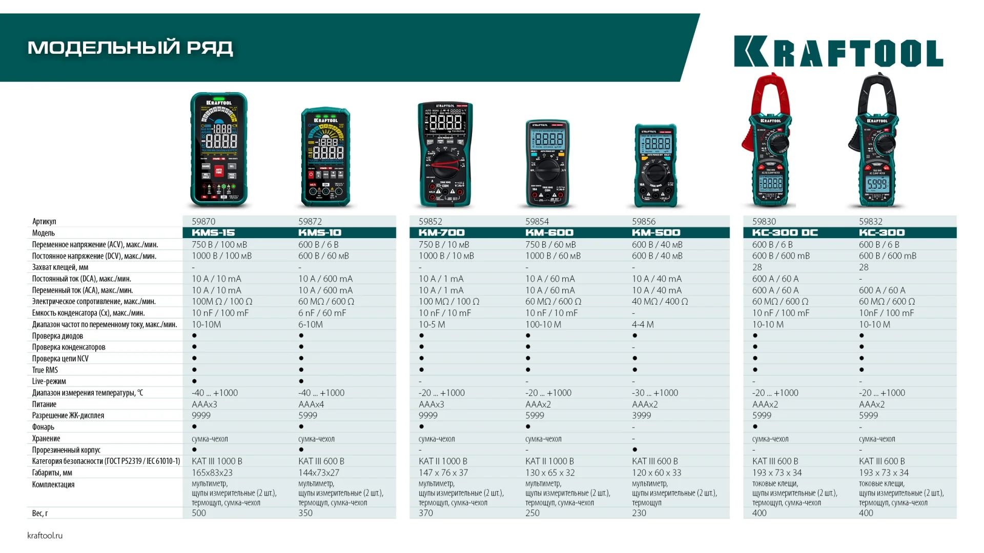 Токовые клещи цифровые KRAFTOOL 300 (59832)