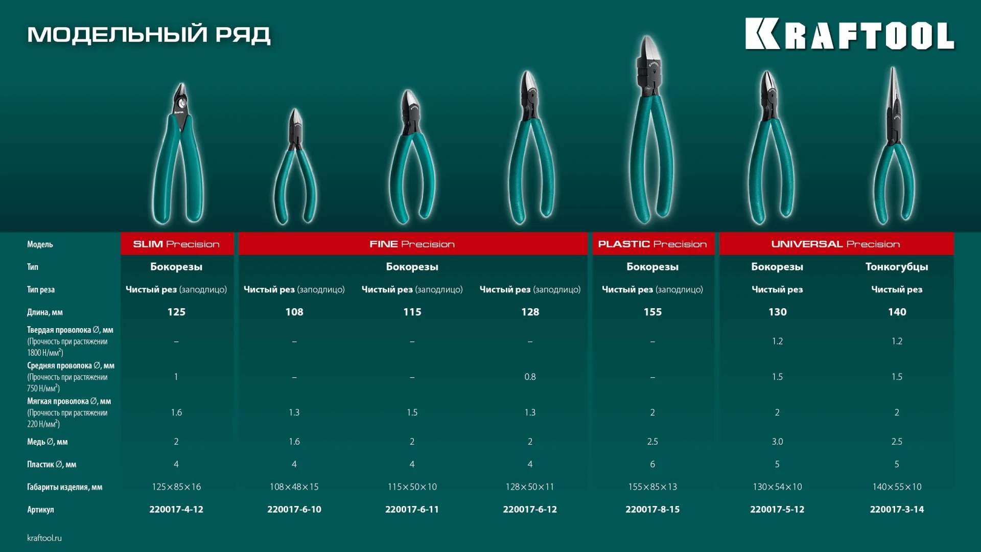 Прецизионные бокорезы KRAFTOOL Kraft Mini, 125 мм (220017-4-12)