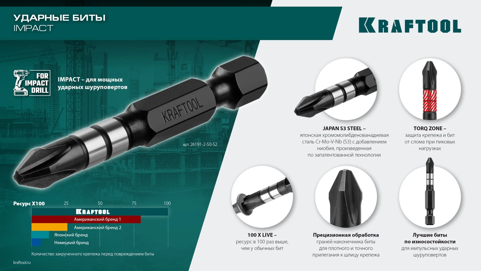 Ударные биты KRAFTOOL Impact PH2, 50 мм, 2 шт (26191-2-50-S2) Ударные биты KRAFTOOL Impact PH2, 50 мм, 2 шт (26191-2-50-S2)