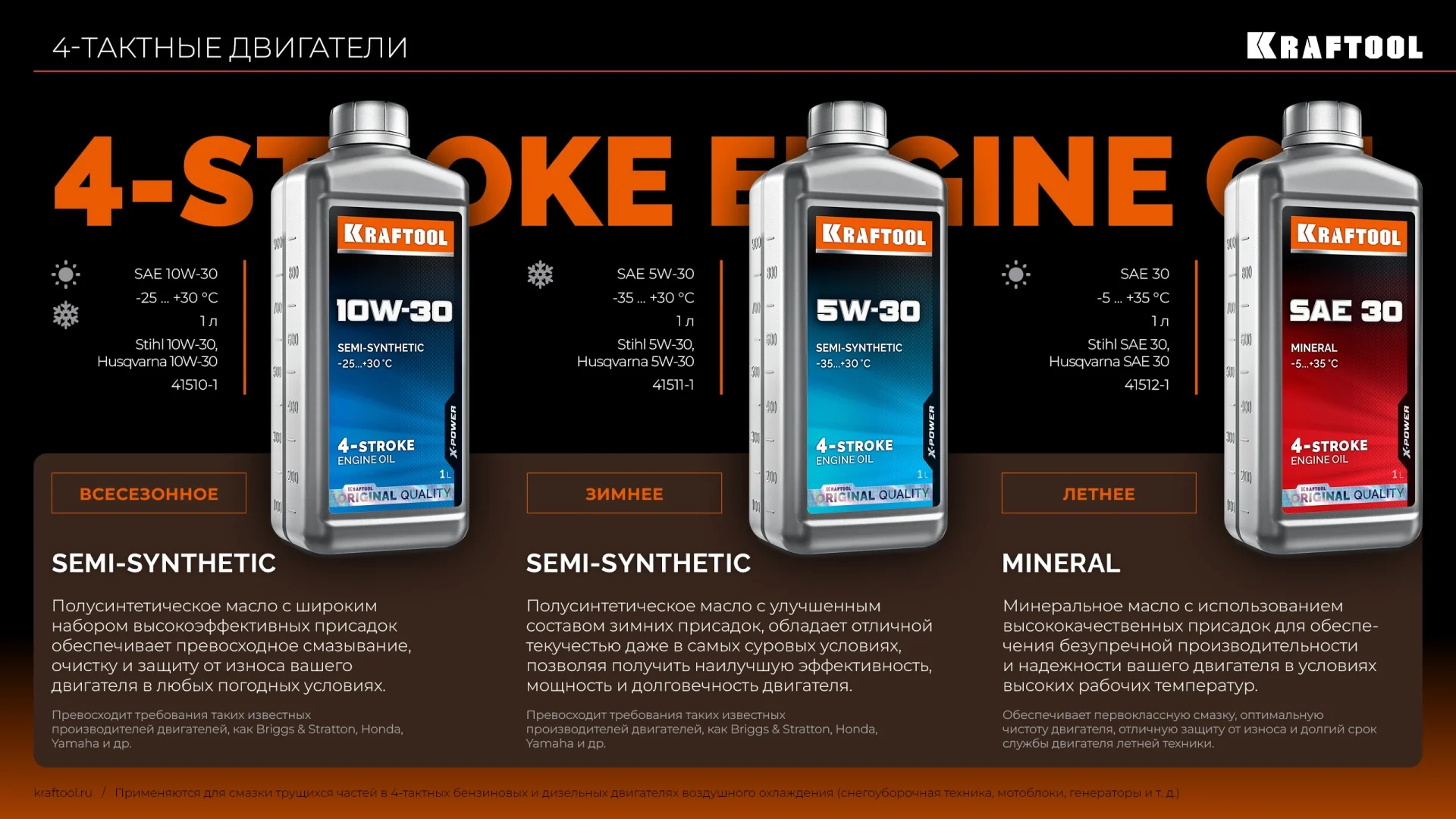 Полусинтетическое масло для 4-тактных двигателей KRAFTOOL 41510-1 10W-30, 1 л