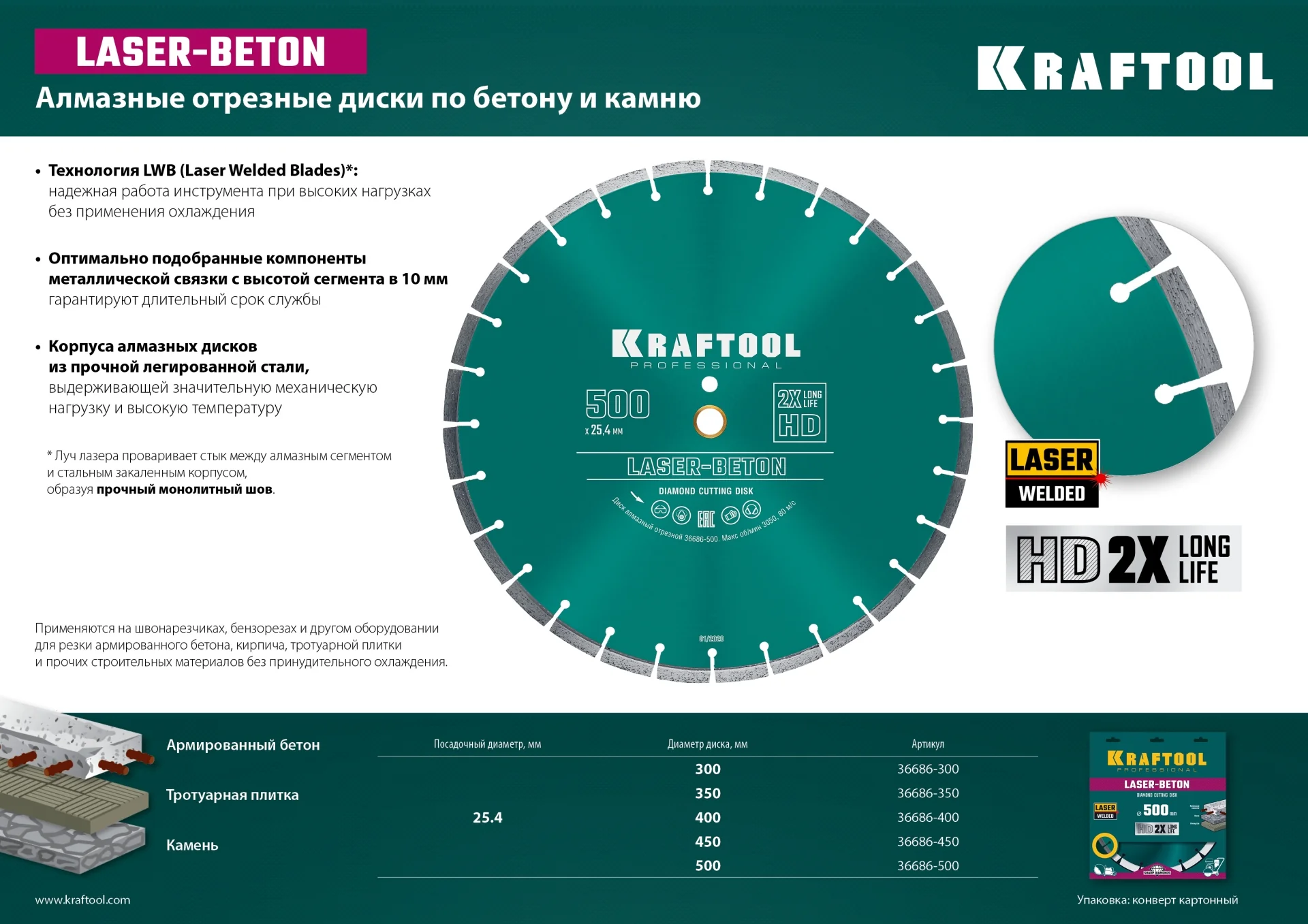 Алмазный диск KRAFTOOL 36686-350 LASER-BETON 350 мм (25.4/20 мм, 10х3.2 мм)