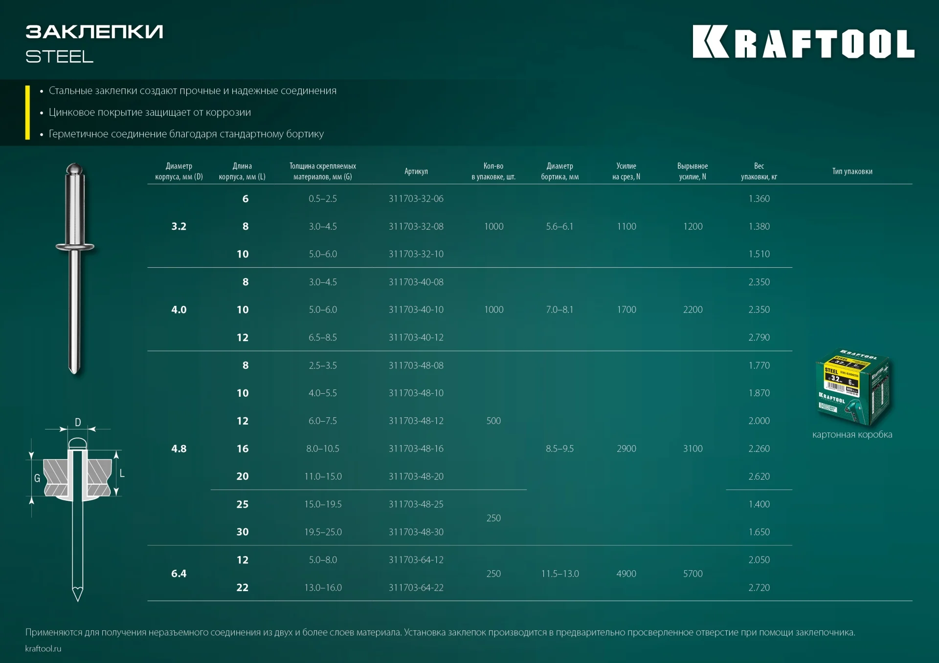 Заклепки стальные KRAFTOOL 4.8 x 25 мм, 250 шт (311703-48-25)
