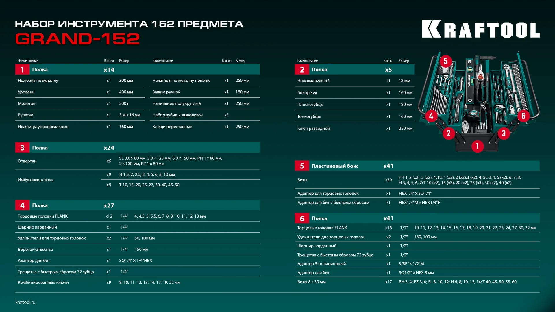Универсальный набор инструмента KRAFTOOL GRAND-152, 152 предм., (1/2″+1/4″) (27978-H152)