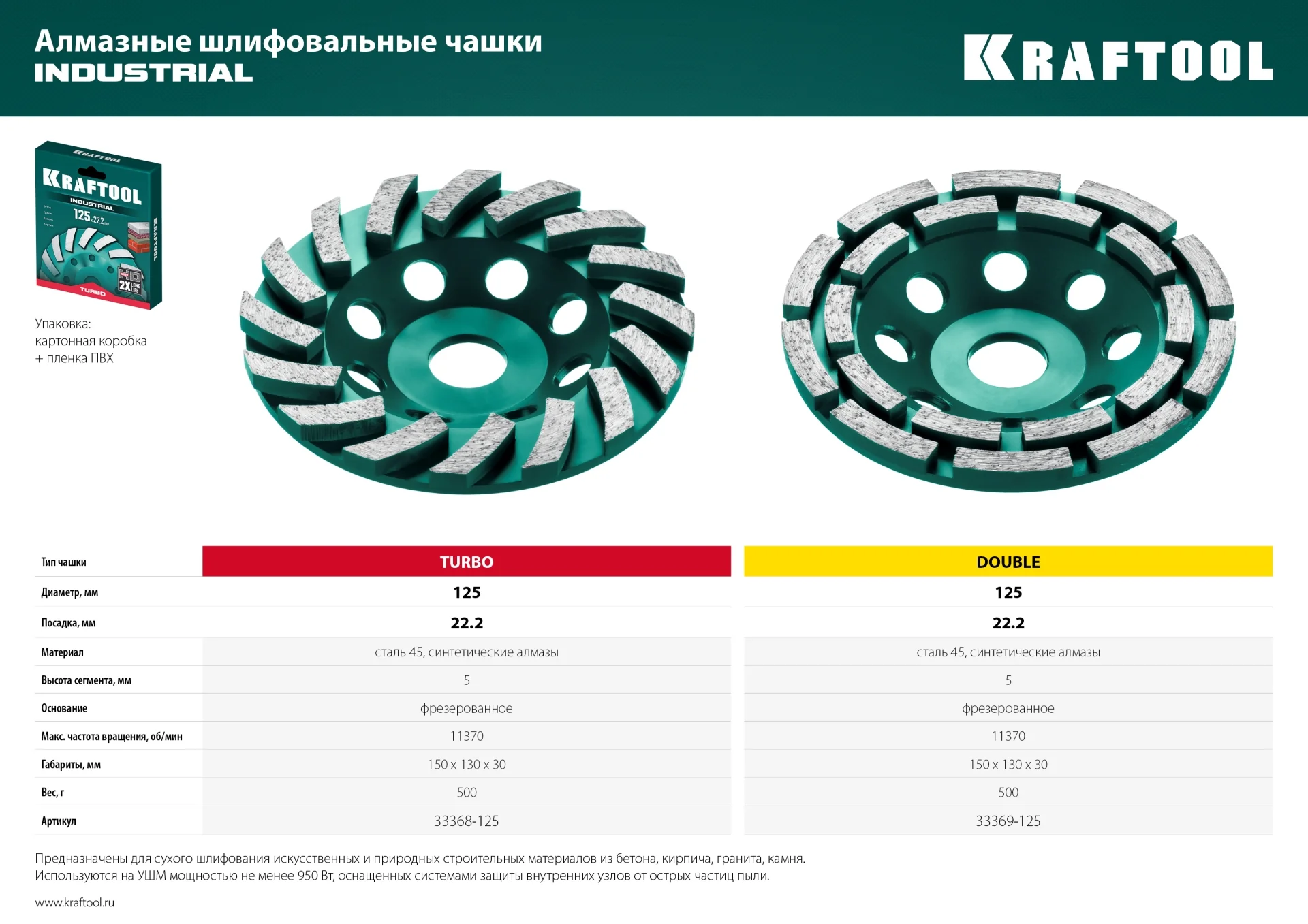 Алмазная чашка KRAFTOOL 33368-125 Turbo ᴓ125 мм, INDUSTRIAL