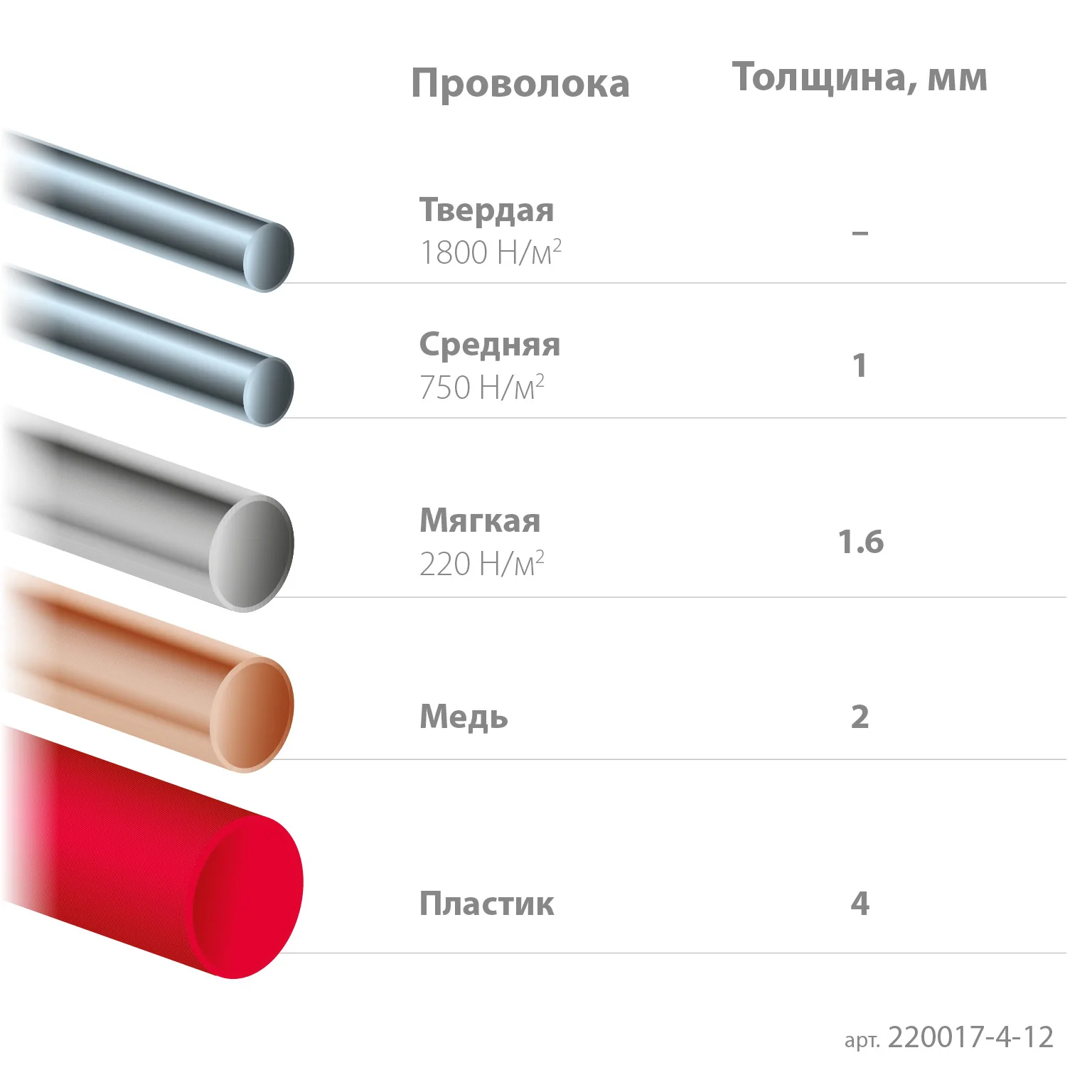 Прецизионные бокорезы KRAFTOOL Kraft Mini, 125 мм (220017-4-12)