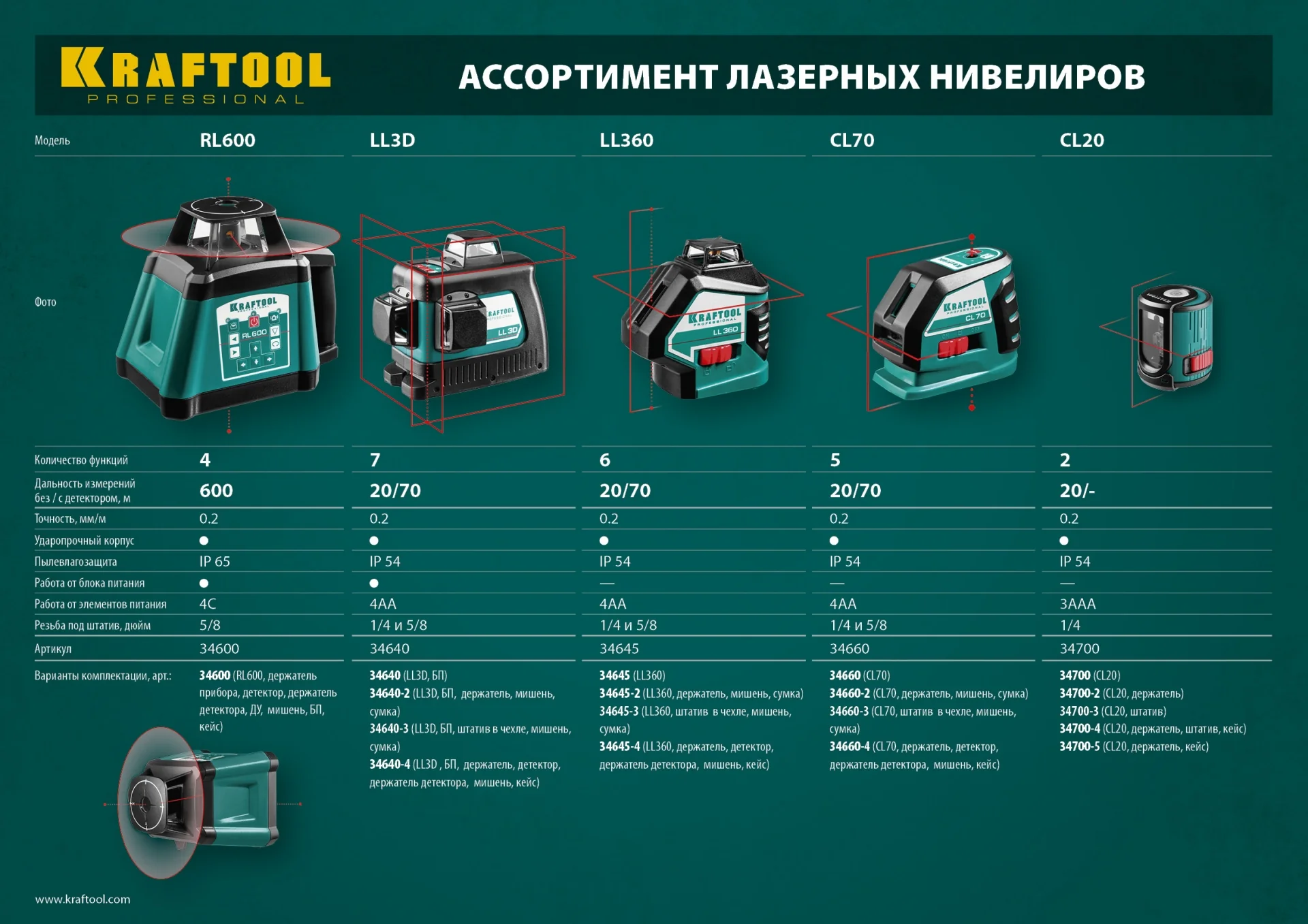 Нивелир лазерный KRAFTOOL 3D (34640-2)