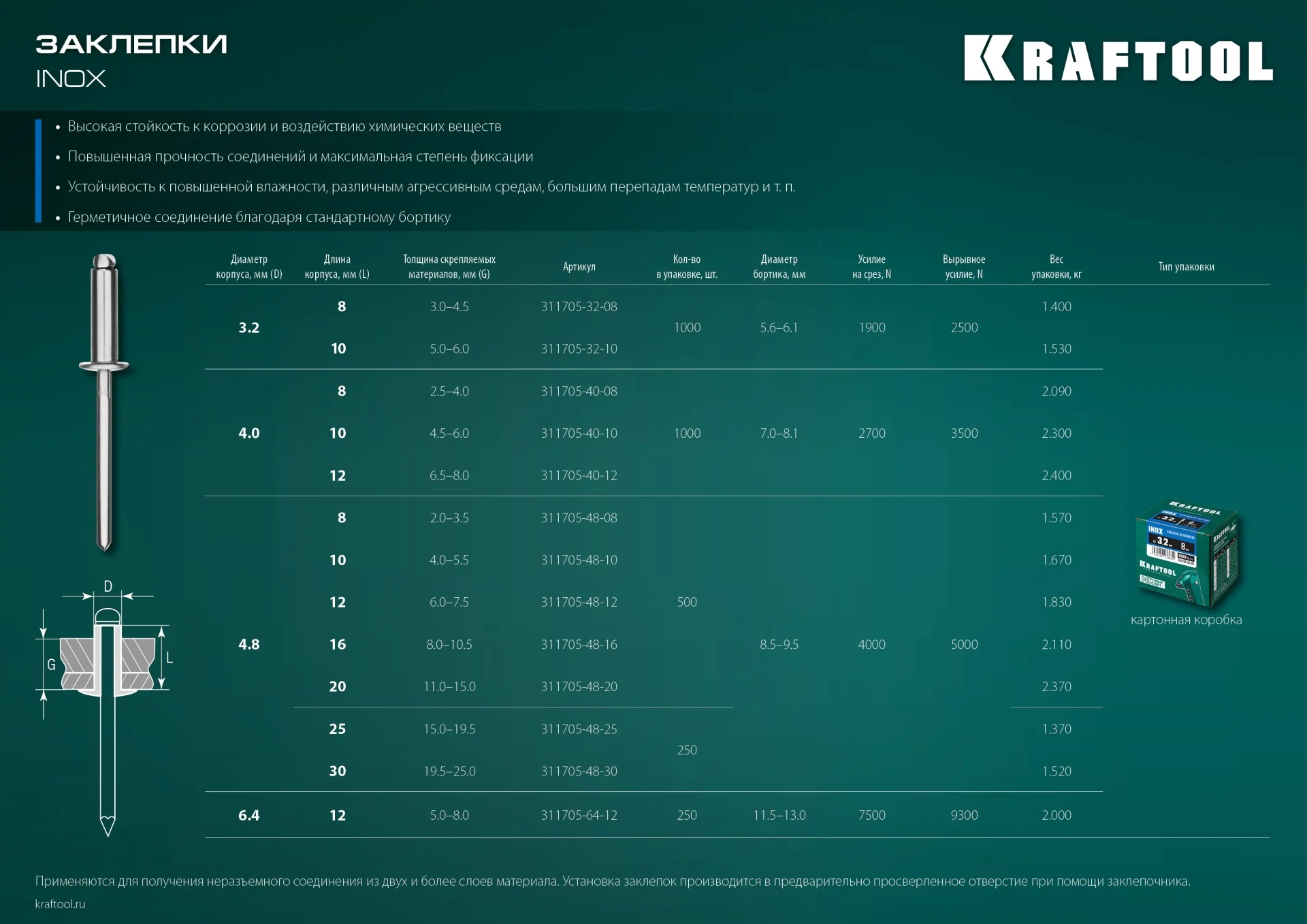 Заклепки нержавеющие KRAFTOOL 4.0 x 12 мм, 1000 шт (311705-40-12)