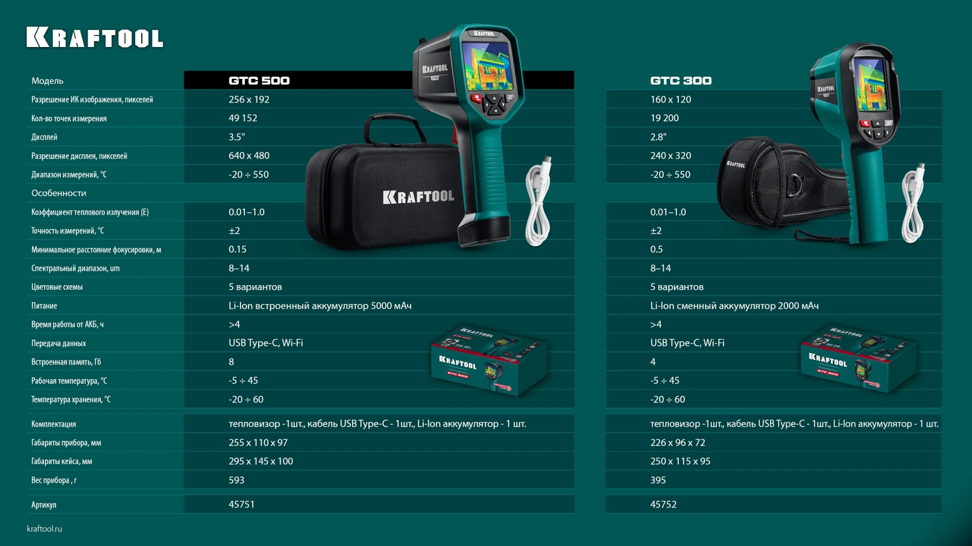 Тепловизор KRAFTOOL 500 (45751)