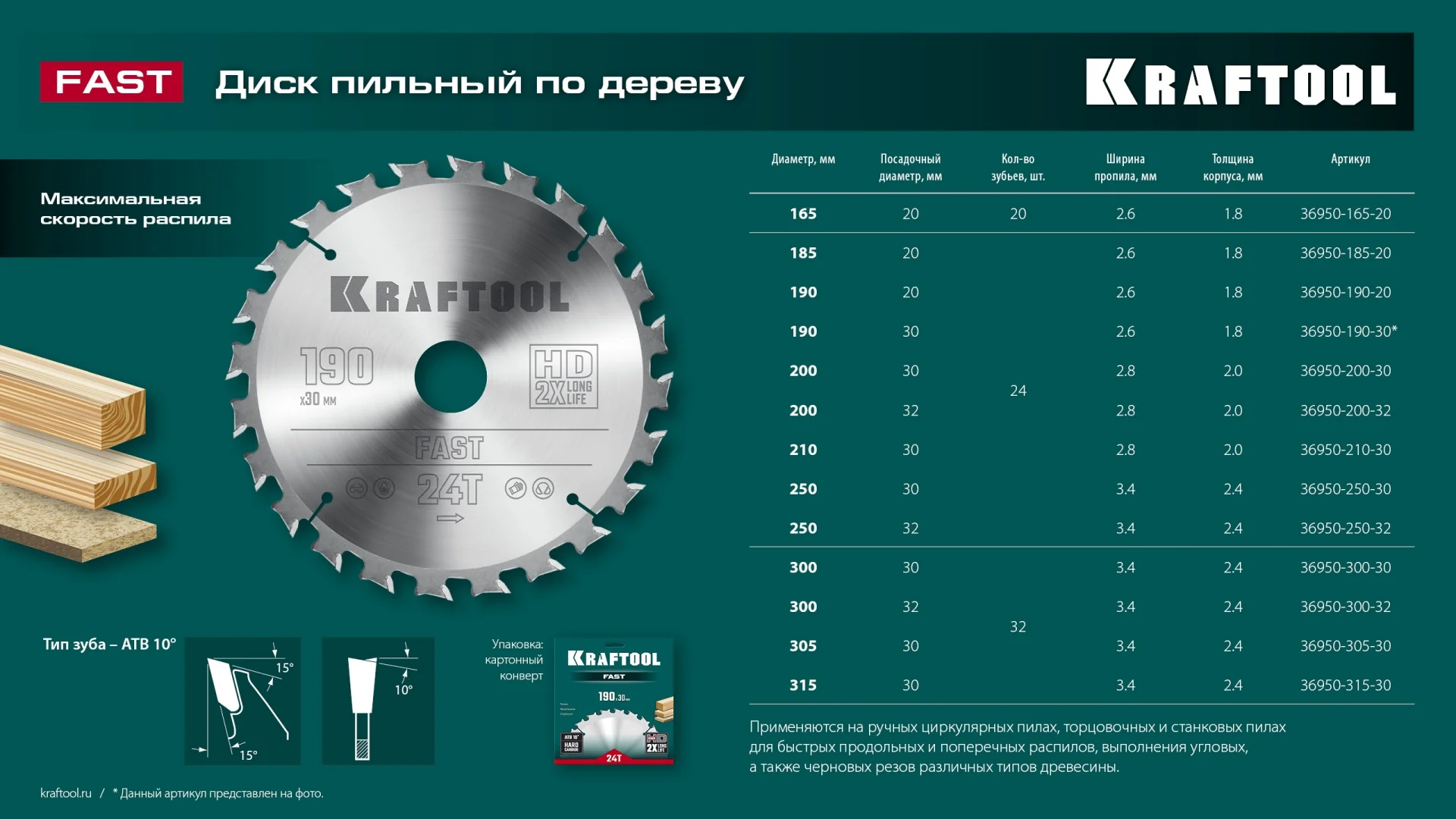 Пильный диск по дереву KRAFTOOL 36950-190-30 Fast, 190 х 30 мм, 24Т