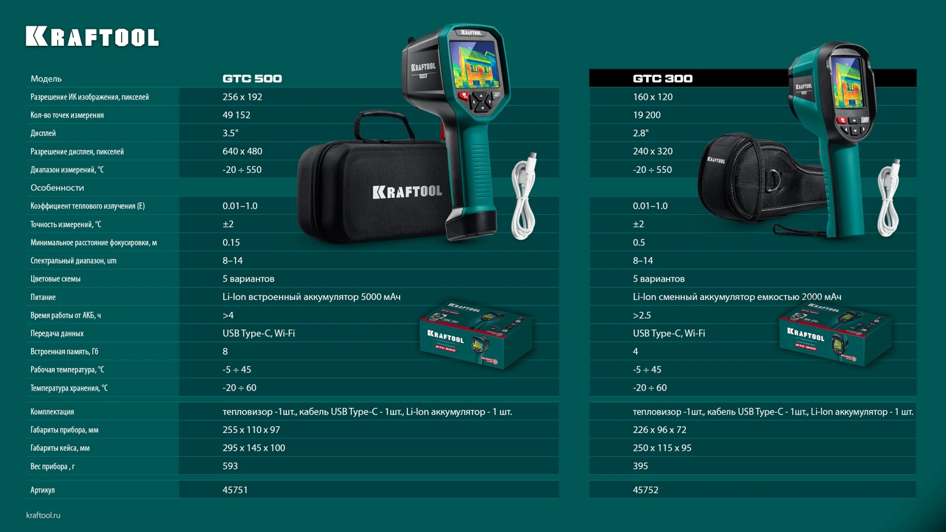 Тепловизор KRAFTOOL 300 (45752)