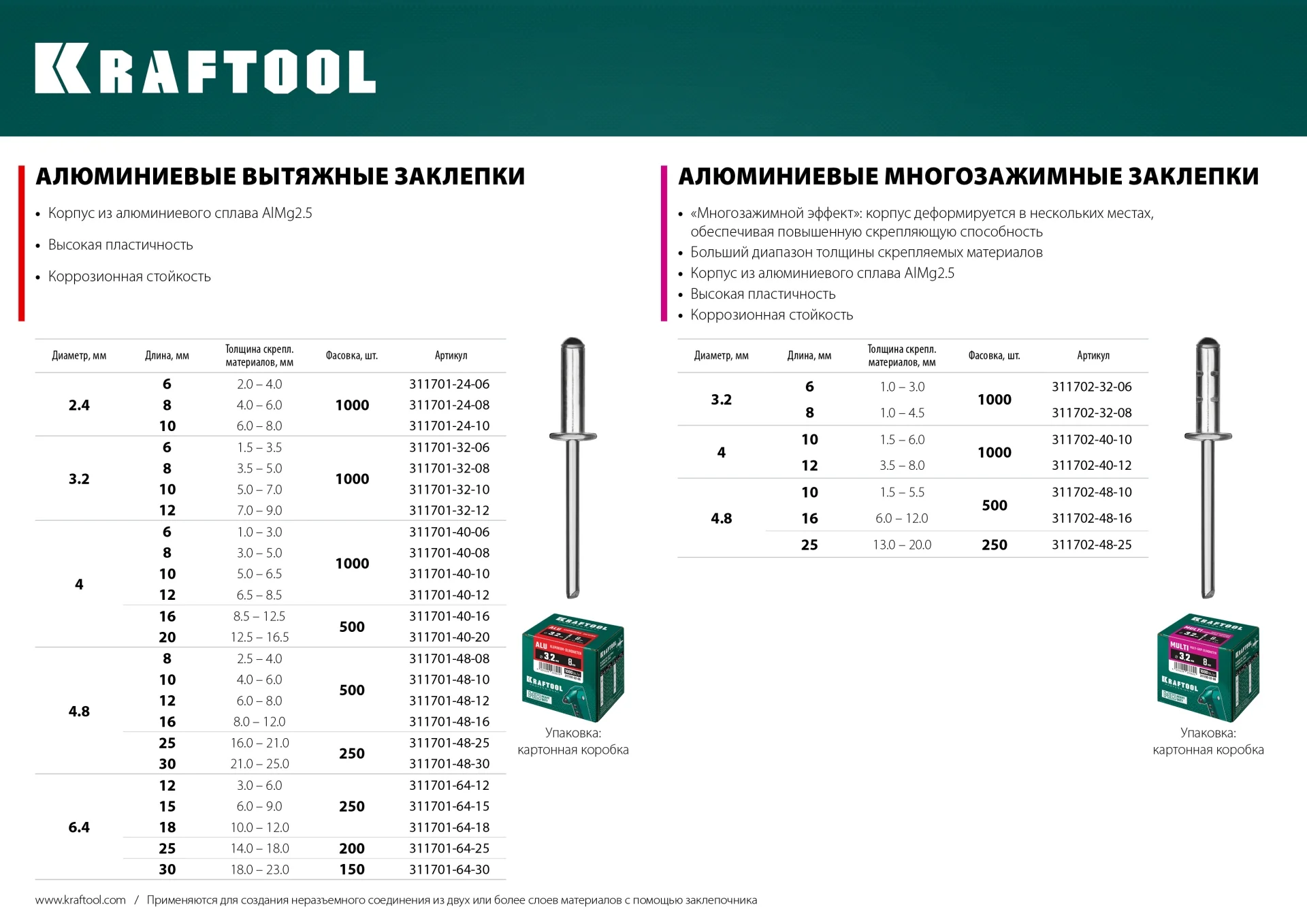 Заклепки алюминиевые KRAFTOOL 4.8 x 30 мм, 250 шт (311701-48-30)