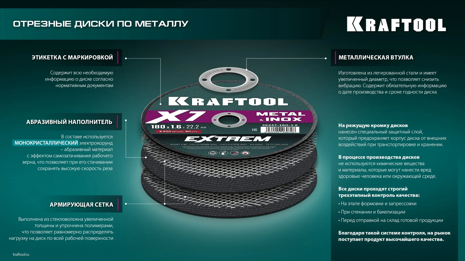 Отрезной диск для УШМ KRAFTOOL 36257-125-1.6 X7-EXTREM 125x1.6 мм по металлу