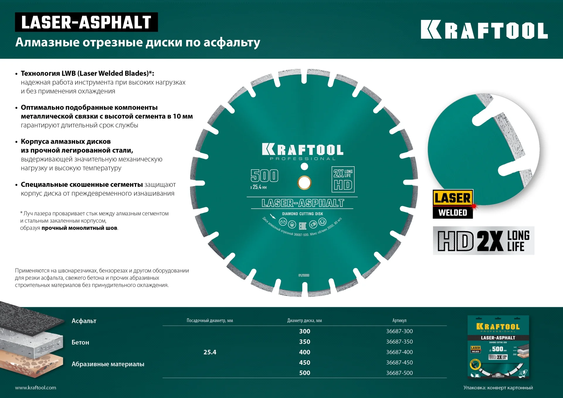 Алмазный диск KRAFTOOL 36687-400 LASER-ASPHALT 400 мм (25.4/20 мм, 10х3.4 мм)