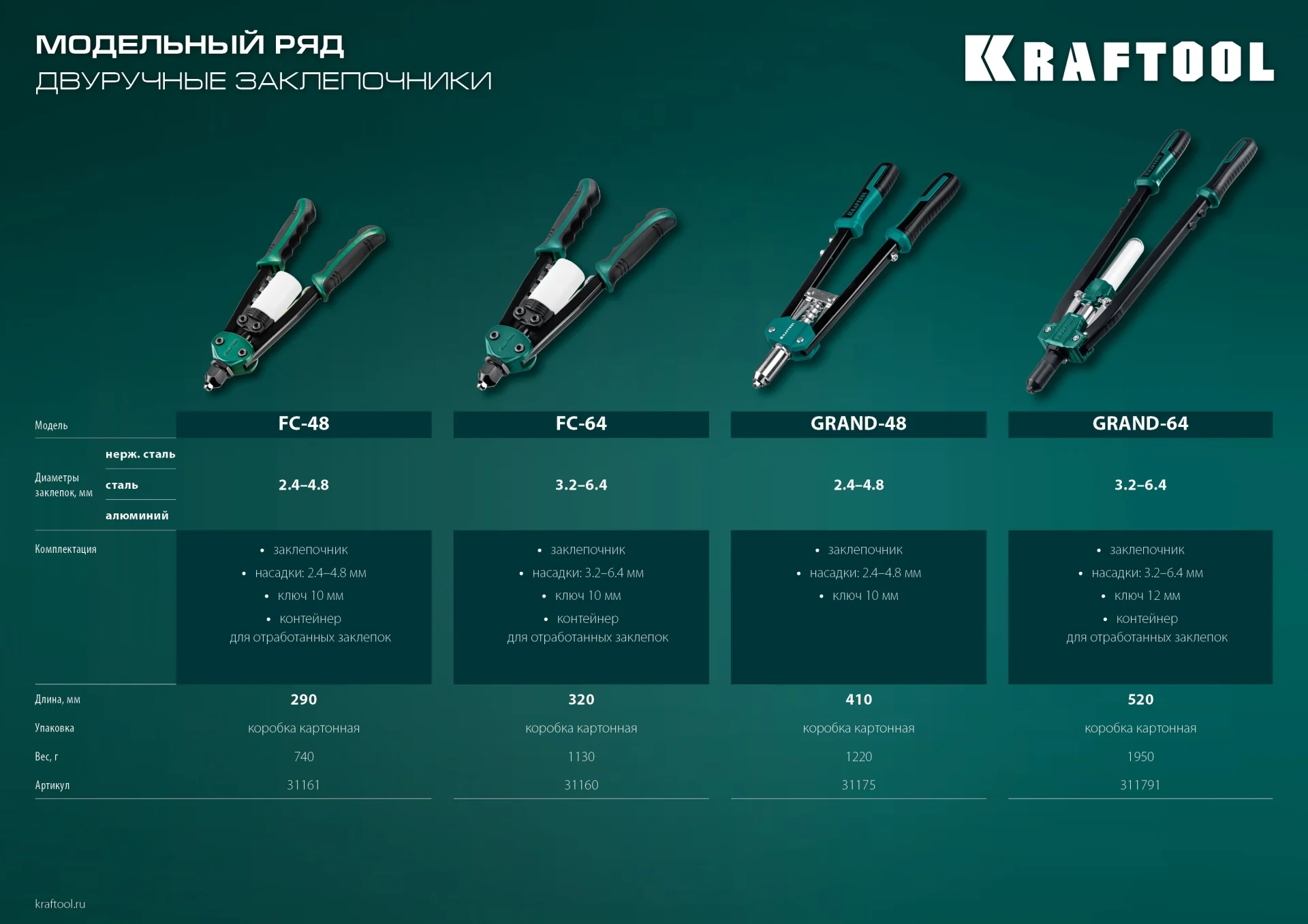 Заклепочник двуручный компактный KRAFTOOL 2.4 - 4.8 мм, 290 мм (31161)