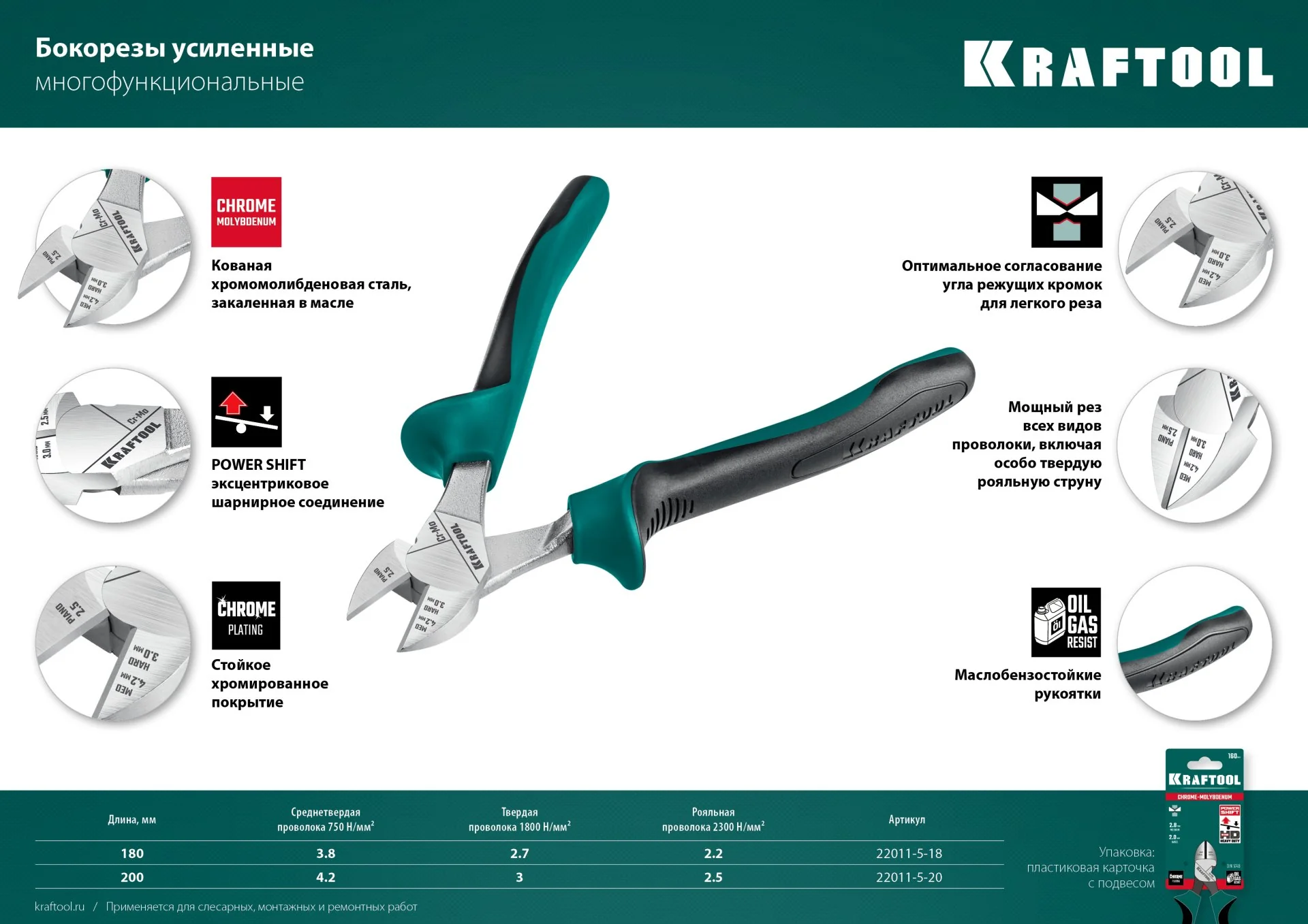 Бокорезы KRAFTOOL KraftMax, 180 мм (22011-5-18)