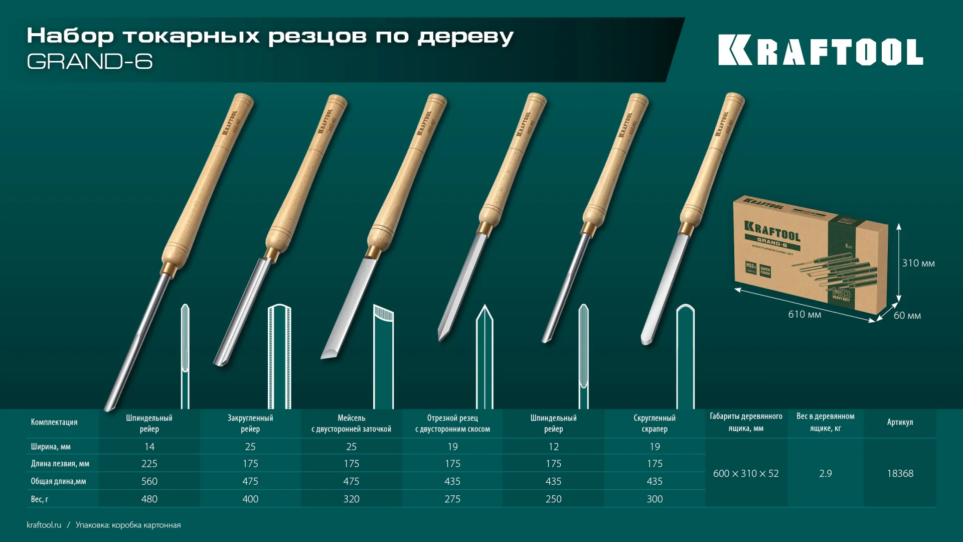 Набор токарных резцов по дереву KRAFTOOL Grand-6, 6 предм. (18368)