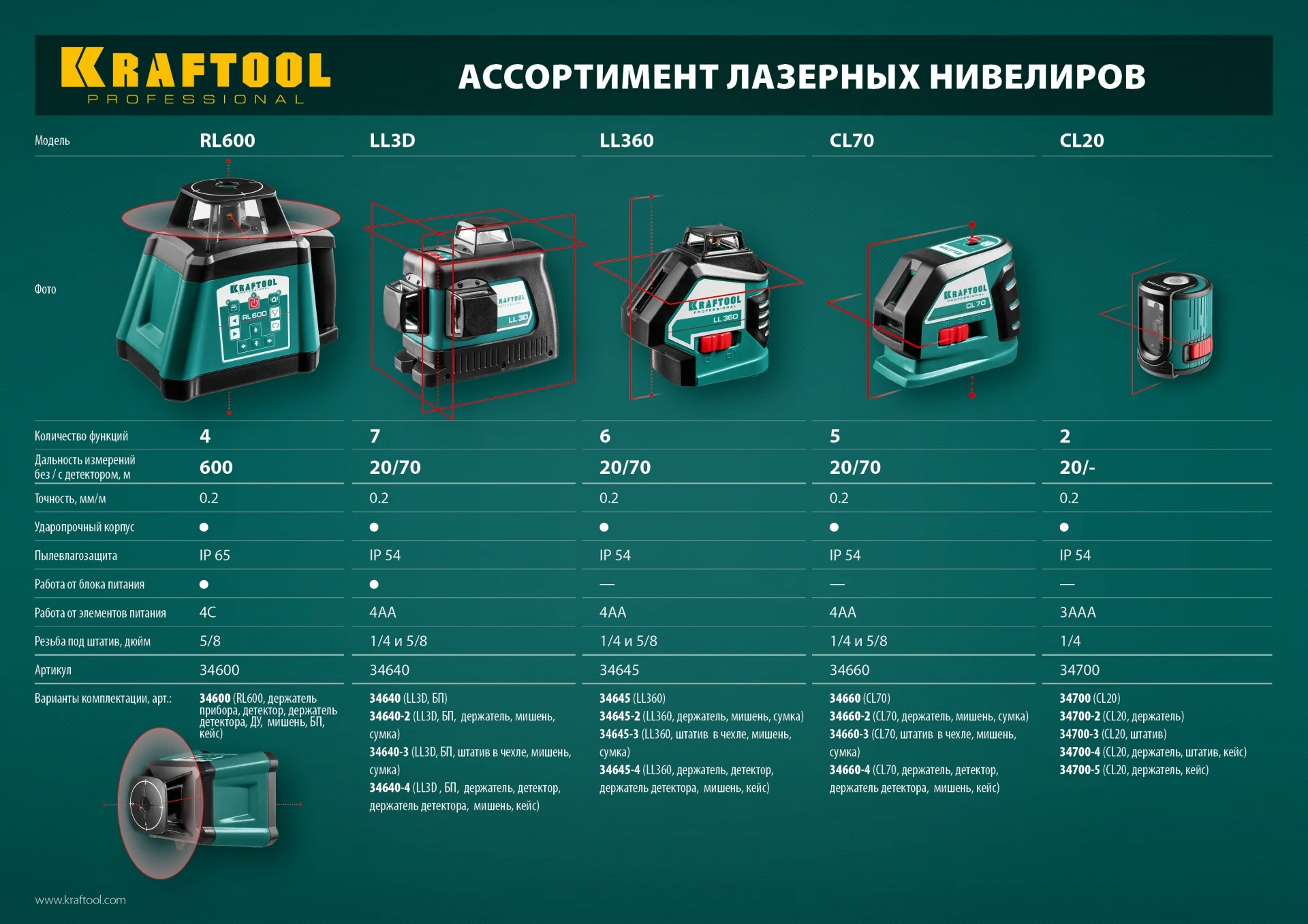 Нивелир лазерный KRAFTOOL 20 (34700)