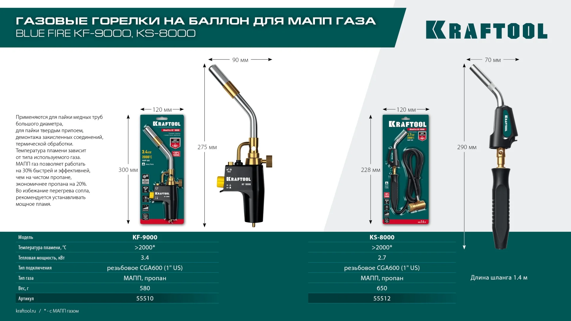 Горелка газовая KRAFTOOL со шлангом 1.4м с пьезоподжигом на баллон турбо нагрев + 30% 2000°C, Blue Fire (55512)