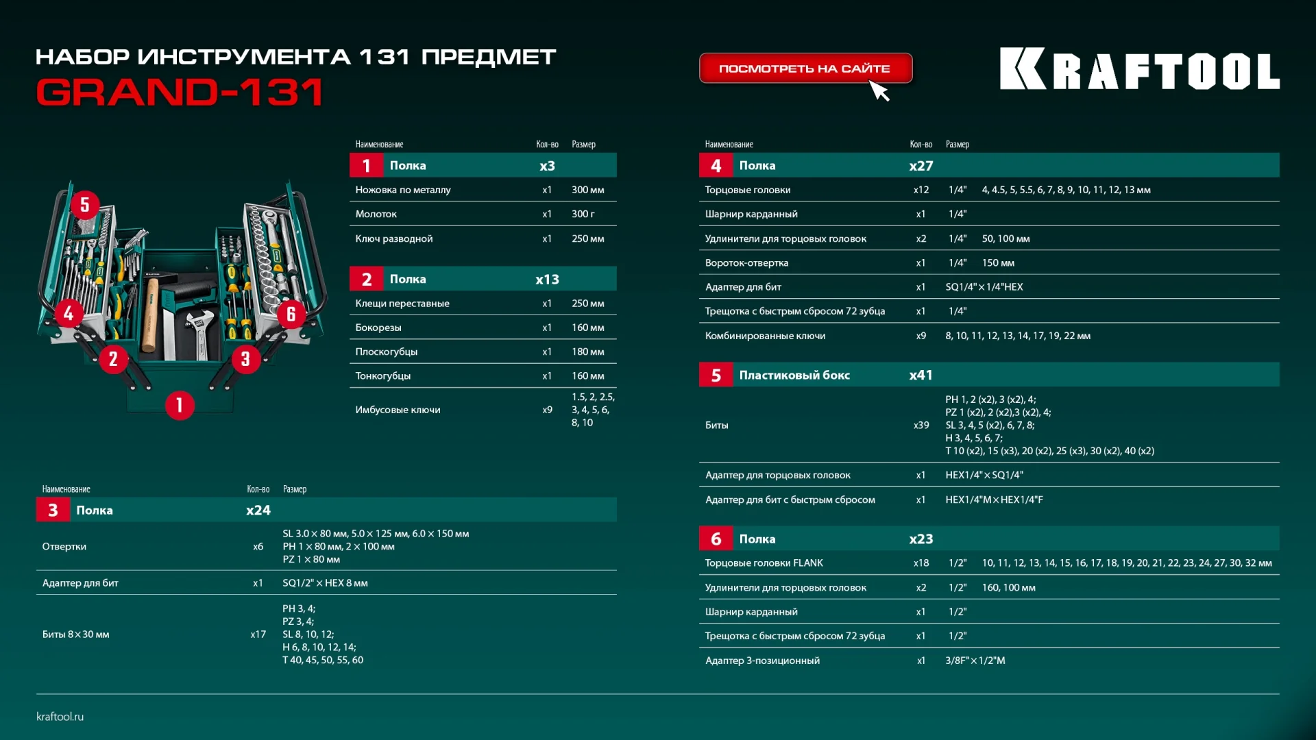 Универсальный набор инструмента KRAFTOOL GRAND-131, 131 предм., (1/2″+1/4″) (27978-H131)