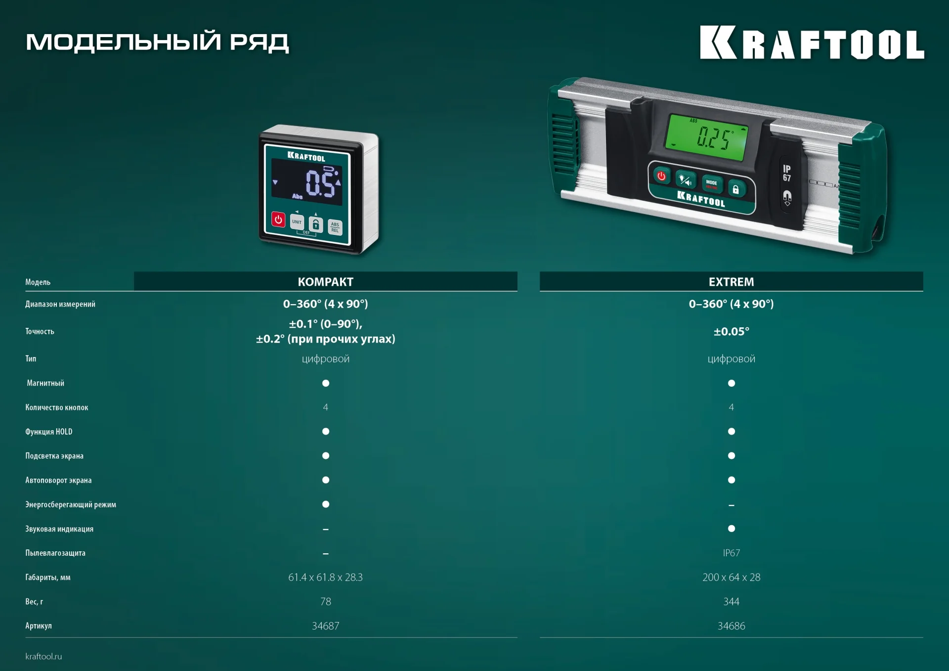 Уровень-уклономер электронный KRAFTOOL 4 х 90 С, точность 0.1 (34687)