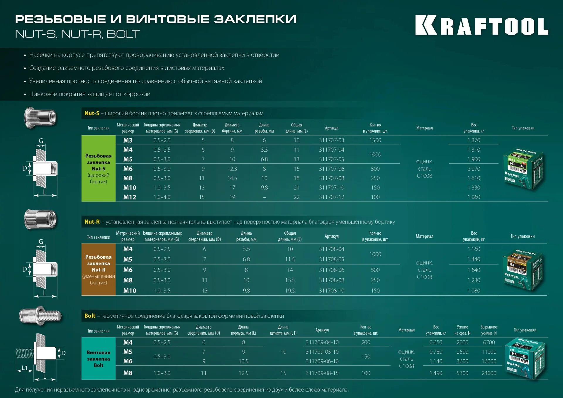 Заклепки винтовые стальные KRAFTOOL М8 x 12.5 мм, штифт 15 мм, 100 шт (311709-08-15)