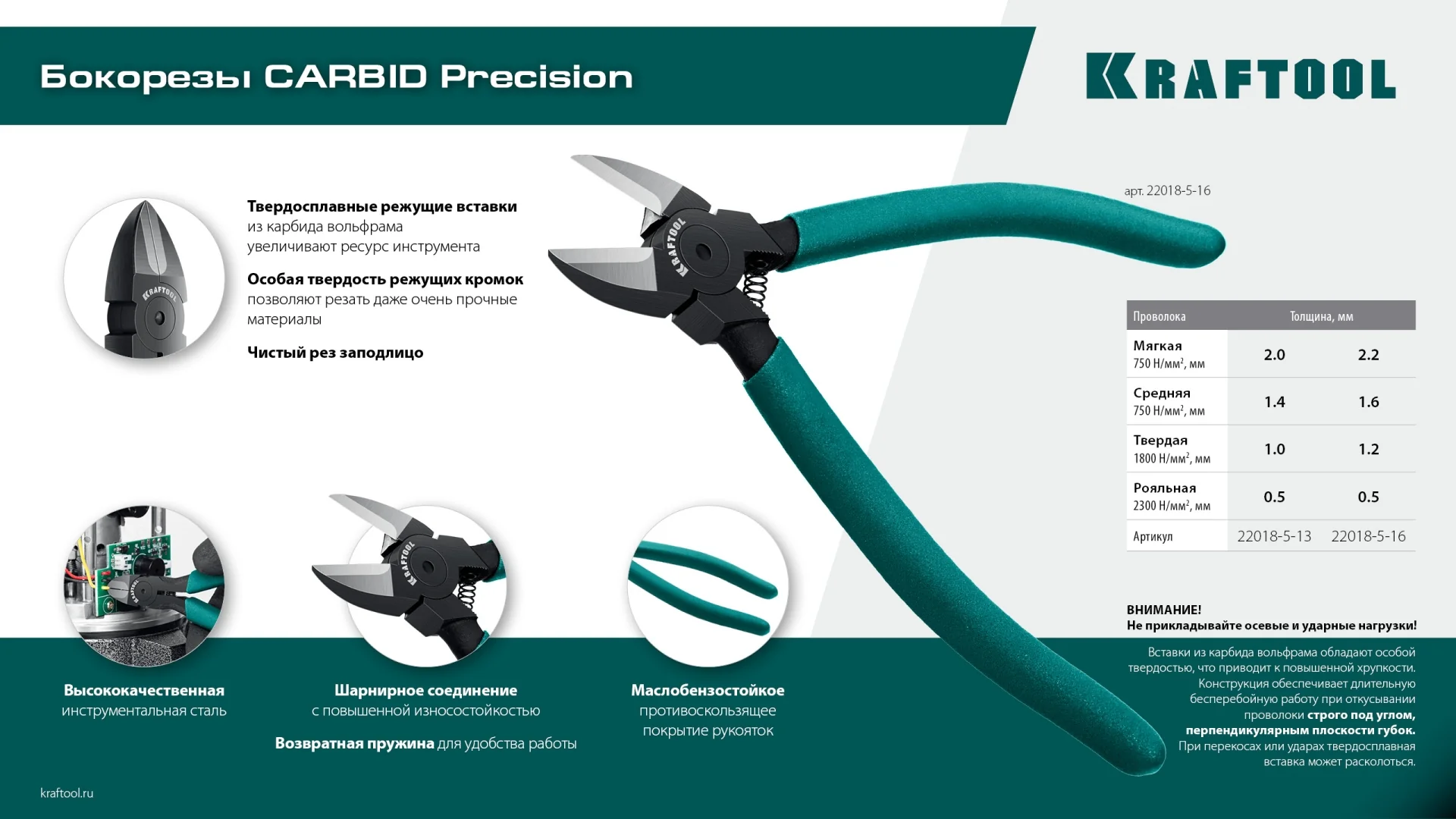 Бокорезы твердосплавные KRAFTOOL KarbMax, 125 мм (22018-5-13)