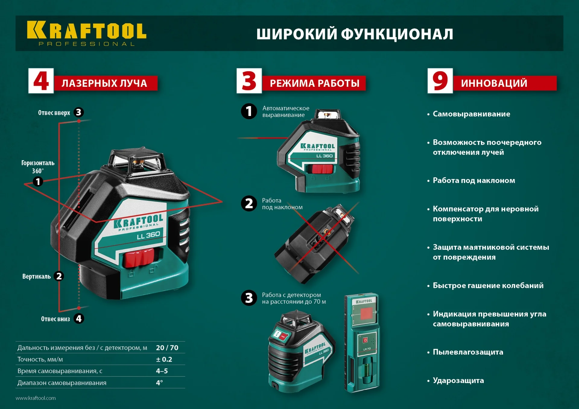 Нивелир лазерный KRAFTOOL 360 (34645-2)