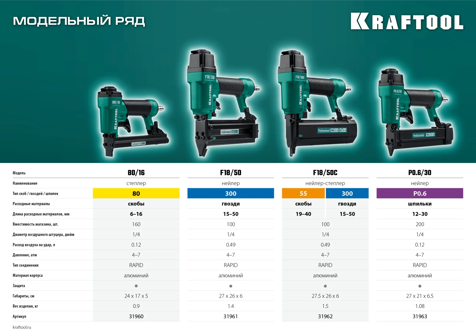 Пневматический нейлер KRAFTOOL 31963 P0.6/30 для шпилек 23Ga тип P0.6 (12-30 мм)