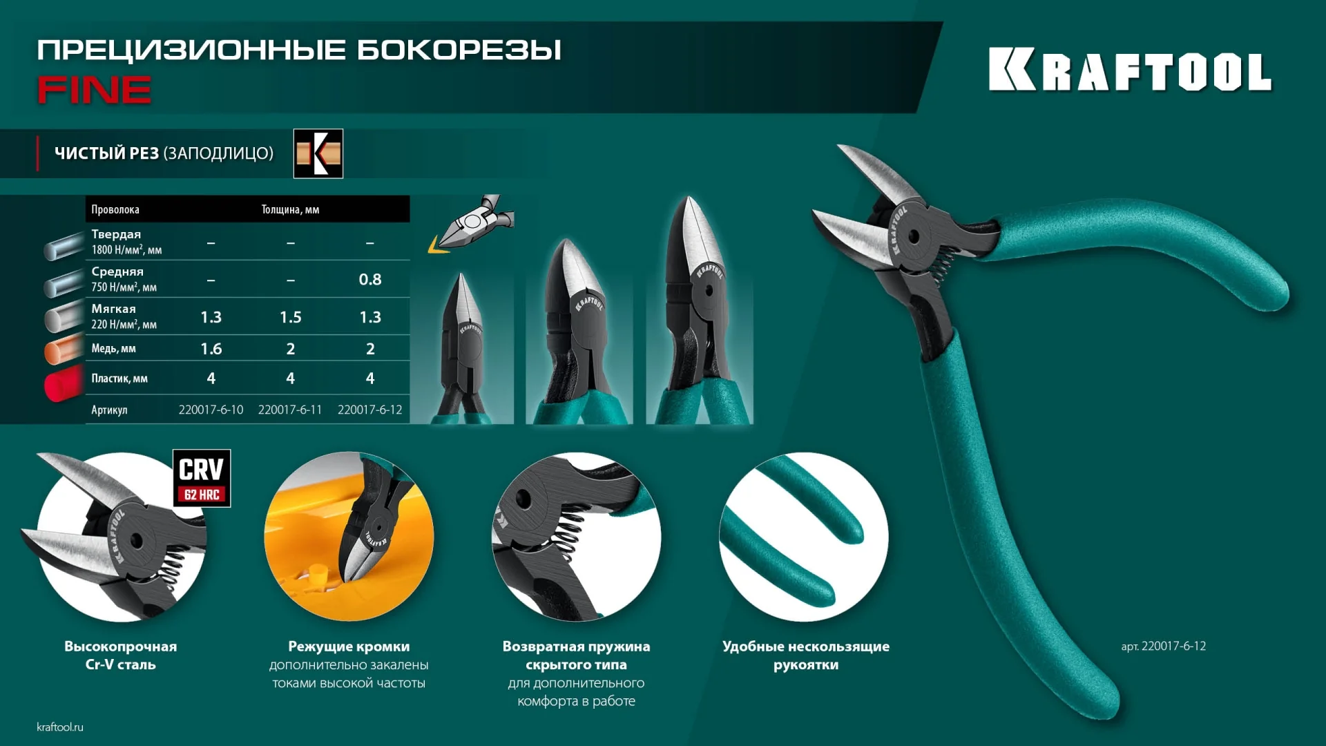 Прецизионные бокорезы KRAFTOOL Precision, чистый рез 108 мм (220017-6-10)