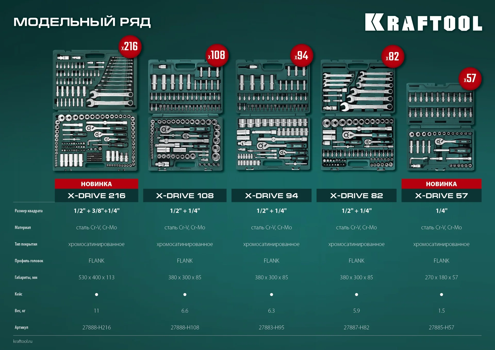 Универсальный набор инструмента KRAFTOOL X-Drive 82, 82 предм., (1/2″+1/4″) (27887-H82)