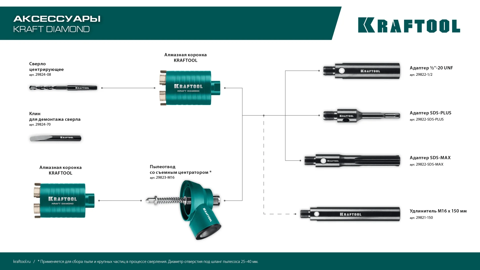 Алмазная коронка для подрозетников KRAFTOOL 29820-82 DIAMOND d 82 мм (М16, рабочая глубина 75 мм, лазерная сварка)