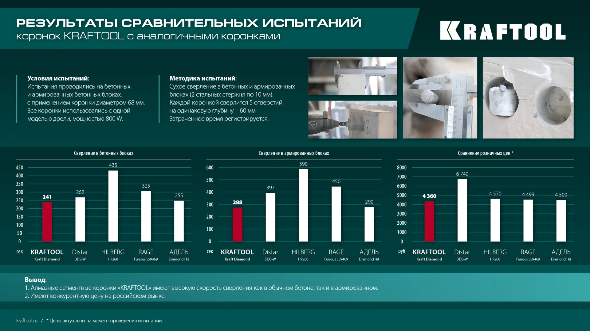 Алмазная коронка для подрозетников KRAFTOOL 29820-68 DIAMOND d 68 мм (М16, рабочая глубина 75 мм, лазерная сварка)