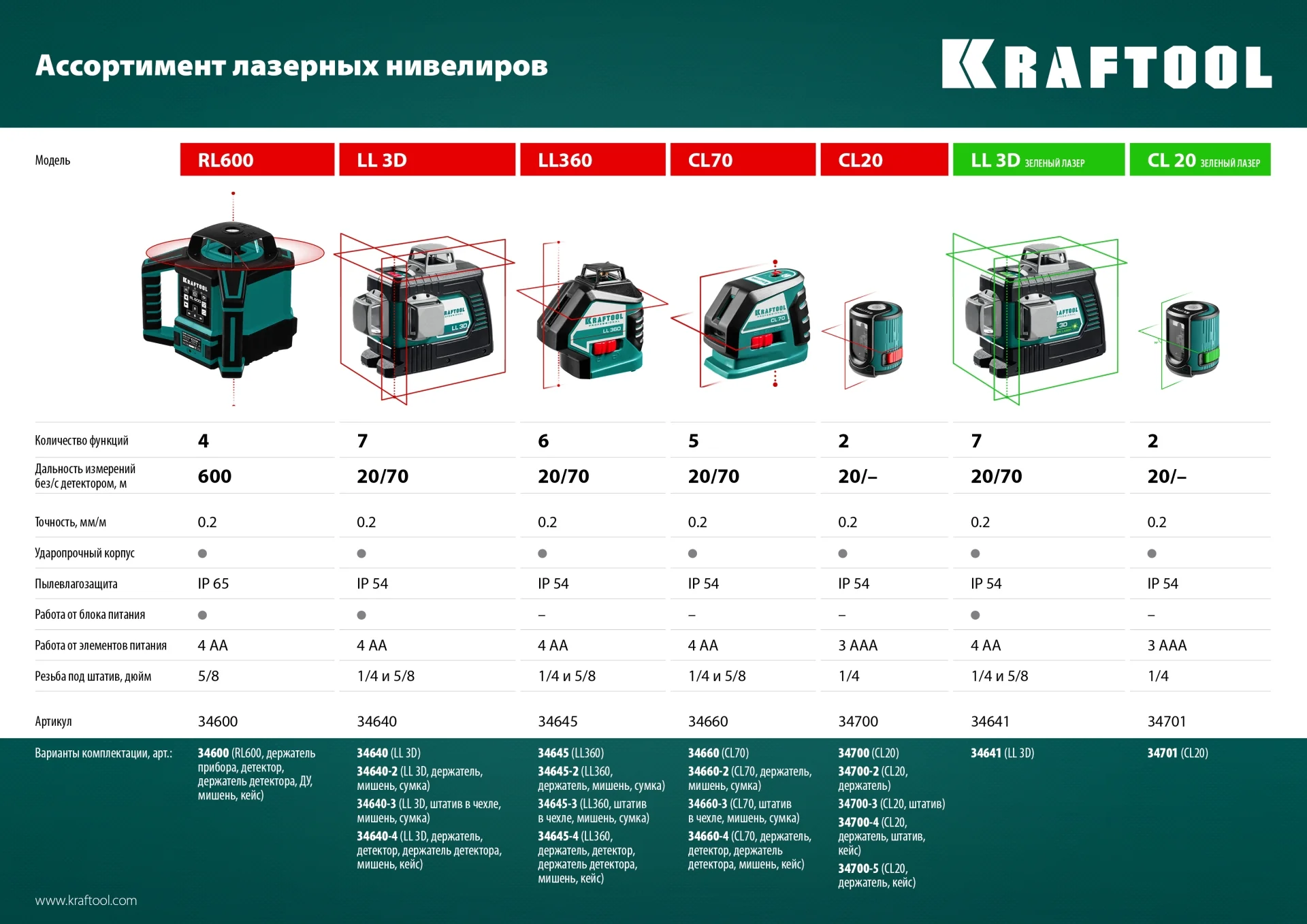 Нивелир лазерный KRAFTOOL 20 (34701)