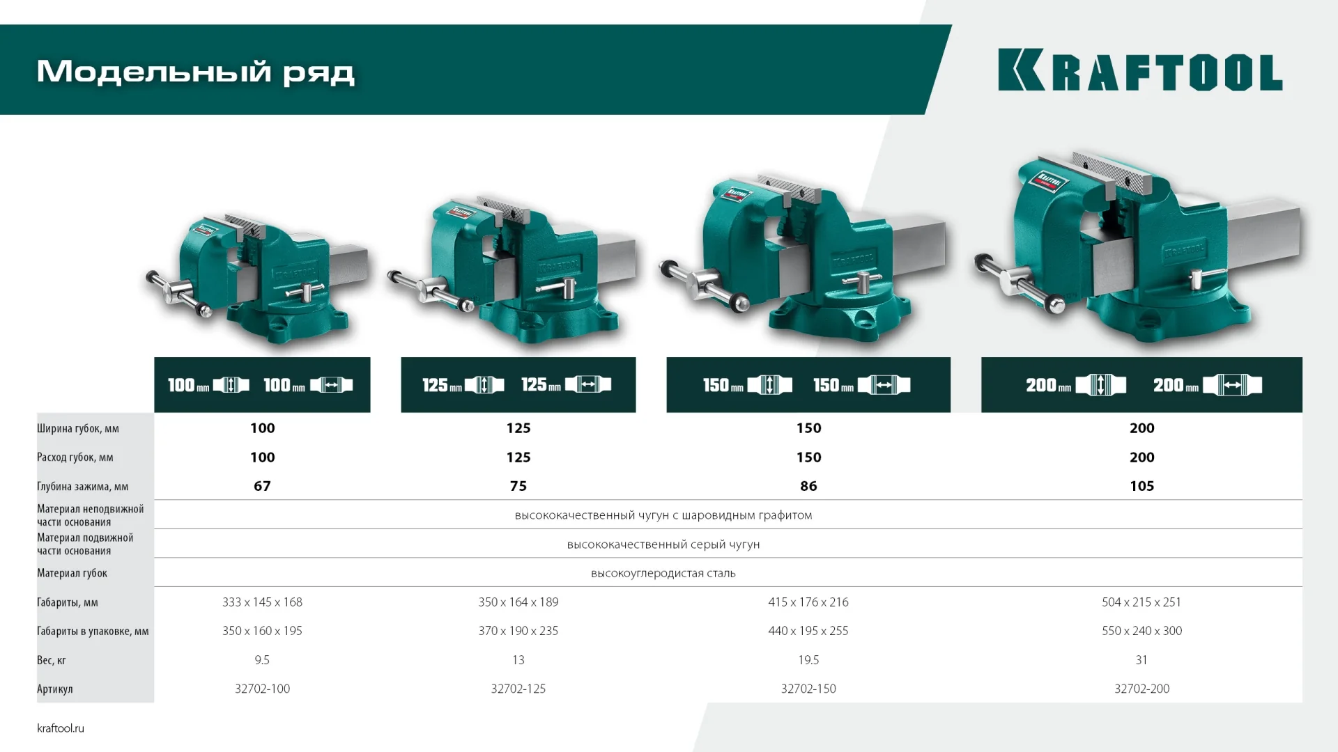 Слесарные тиски KRAFTOOL GRAND, 125 мм (32702-125)