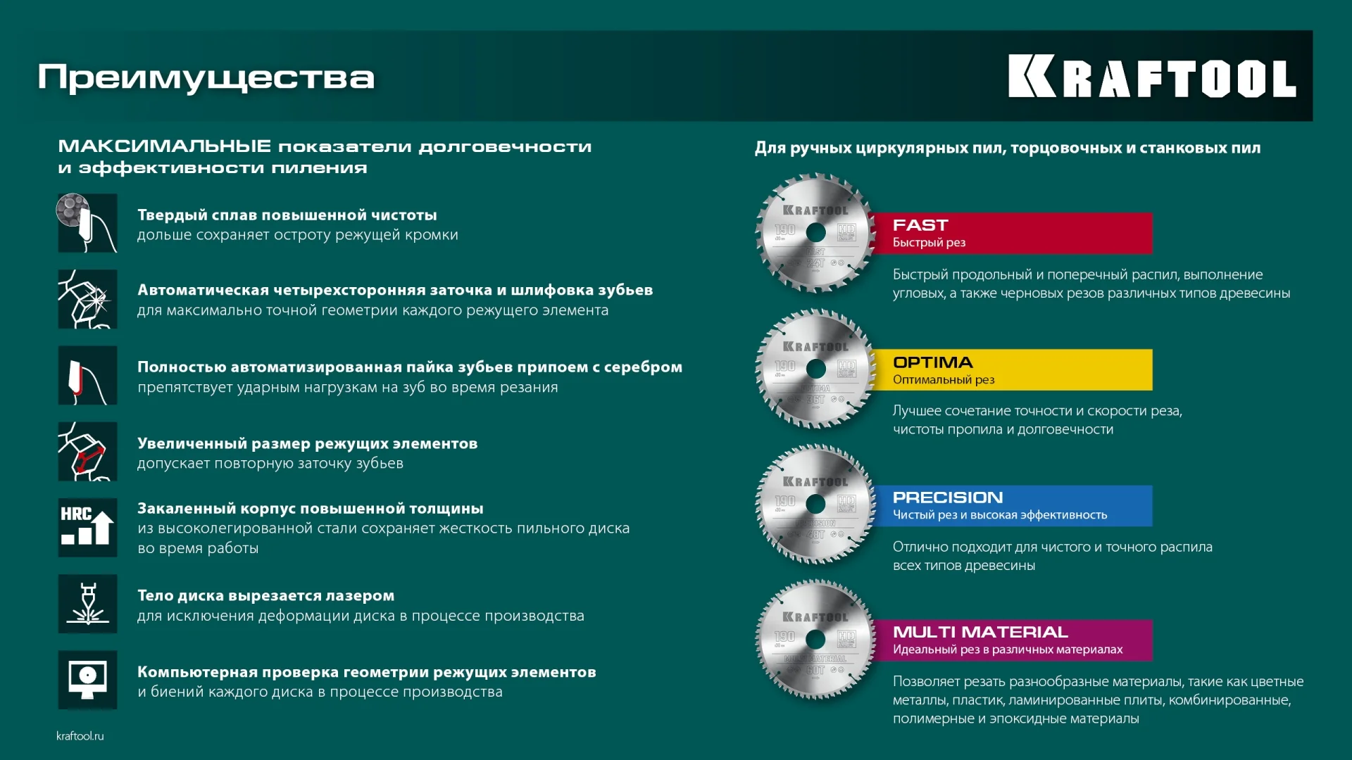 Пильный диск по алюминию KRAFTOOL 36953-190-20 Multi Material, 190 х 20 мм, 60Т
