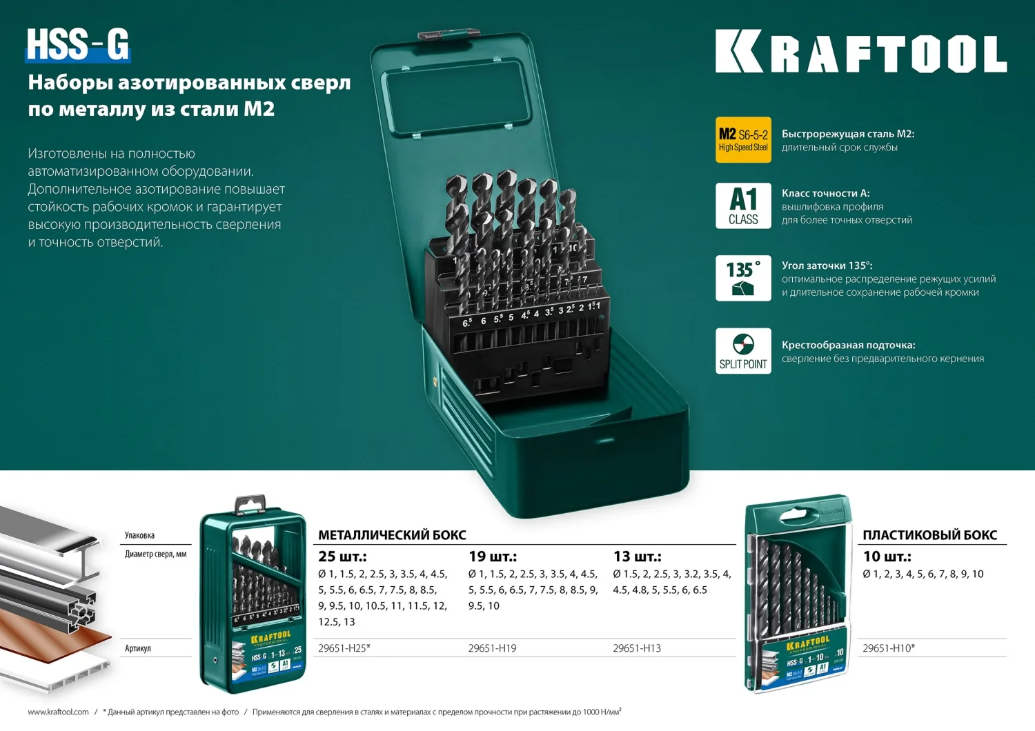 Сверло по металлу KRAFTOOL 29651-1 HSS-G, 1.0 х 40 мм, сталь P6M5
