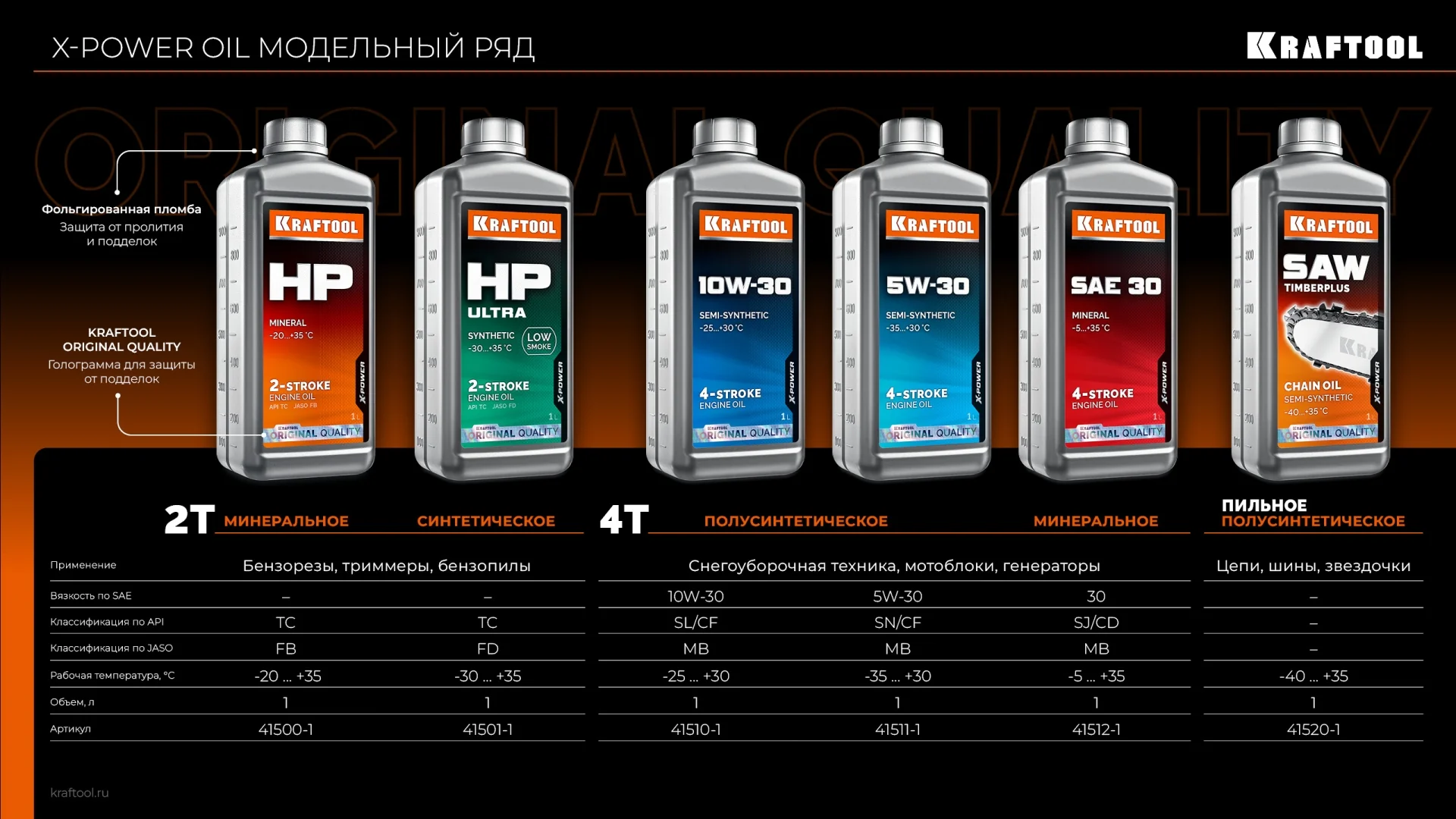 Полусинтетическое масло для 4-тактных двигателей KRAFTOOL 41510-1 10W-30, 1 л